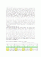 [복지지설] 장애인복지시설의 실태와 문제점 및 개선방안 10페이지