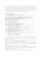 장애인복지법의 목적과 개념, 발달사, 장애인복지법의 문제점 및 개선방안, + 나의견해 4페이지