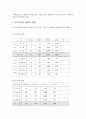 특수교육의 중요성과 발달사 및 문제점과 특수교육의 나아갈 방향 7페이지