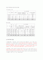 특수교육의 중요성과 발달사 및 문제점과 특수교육의 나아갈 방향 8페이지