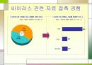 컴퓨터 바이러스 및 악성코드 17페이지