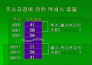 8086 CPU 내부 구조 및 명령어 요약정리 13페이지