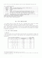 두리화학(주)의 경영분석 3페이지