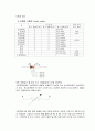 계측기기 및 소자에 대한 이해 8페이지
