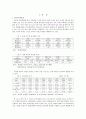 출산 장려 정책이 출산율 증가에 미치는 영향 2페이지