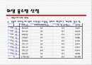 위생 급배수 설비 3페이지