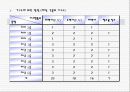 위생 급배수 설비 5페이지