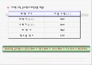 위생 급배수 설비 6페이지