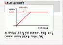 투자론 (ELS와 ELW) 11페이지