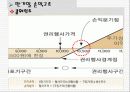 투자론 (ELS와 ELW) 15페이지