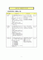 [2007년 장애인복지시책] 장애인 복지법의 개념과 종류 및 내용과 특징 각각 분석 레포트 11페이지