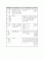 [2007년 장애인복지시책] 장애인 복지법의 개념과 종류 및 내용과 특징 각각 분석 레포트 13페이지
