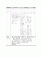 [2007년 장애인복지시책] 장애인 복지법의 개념과 종류 및 내용과 특징 각각 분석 레포트 14페이지