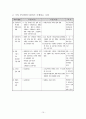 [2007년 장애인복지시책] 장애인 복지법의 개념과 종류 및 내용과 특징 각각 분석 레포트 16페이지