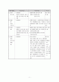 [2007년 장애인복지시책] 장애인 복지법의 개념과 종류 및 내용과 특징 각각 분석 레포트 17페이지