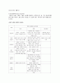 프로그램 제작 과정 10페이지