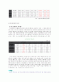 [장애인복지] 여성 장애인에 대한 복지 정책의 현황 및 문제점과 향후 개선방안 4페이지