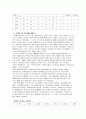 장애인복지의 이념과 변천과정 및 장애인복지법 제도의 문제점과 개선방안 9페이지