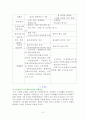 국민연금제도의 필요성과 문제점 및 개선방안 5페이지