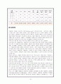 [장애인 복지] 장애인 직업재활 방법과 직업재활에 있어서 문제점과 개선 방향 13페이지