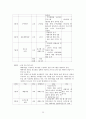 가정폭력가족에  관하여 25페이지