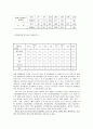 장애인을 위한 시설의 종류, 실태, 위험성, 장애인 편의시설의 문제점 및 개선방안 10페이지