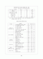 치매노인가족 서비스의 문제점과 서비스 활성방안 27페이지
