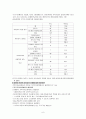 맞벌이 가정 자녀의 현황과 문제점 및 개선방안 6페이지
