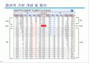 주가지수 옵션 8페이지