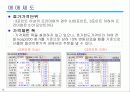 주가지수 옵션 10페이지