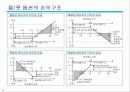 주가지수 옵션 11페이지