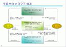 주가지수 옵션 13페이지