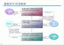 주가지수 옵션 15페이지