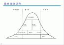 주가지수 옵션 21페이지