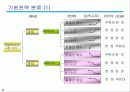 주가지수 옵션 30페이지