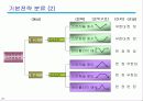 주가지수 옵션 31페이지