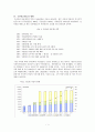 국민연금제도 4페이지