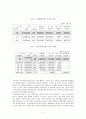 국민연금제도 5페이지