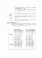 국내 아동학대 예방센터에 대한 조사 3페이지