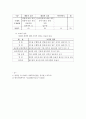실무 사회복지사의 직무만족도에 관한 조사 5페이지