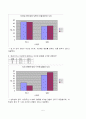 초등학생의 외모에 관한 프로포절 5페이지