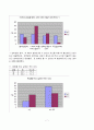 초등학생의 외모에 관한 프로포절 7페이지
