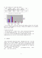 초등학생의 외모에 관한 프로포절 14페이지