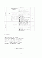 초등학생의 외모에 관한 프로포절 18페이지