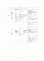 투약에 관하여 8페이지