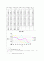 Absorption spectra & pKa of Thymol blue(흡광도를 이용한 해리상수 측정) 3페이지