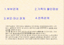 가족관계의 변화 2페이지