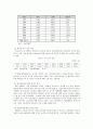 한국 외자유치 정책의 문제점 및 개선방향 4페이지