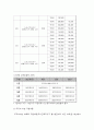 보육사업 28페이지