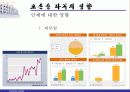 오존층 파괴의 원인과 피해상황 그리고 대책 발표자료 11페이지